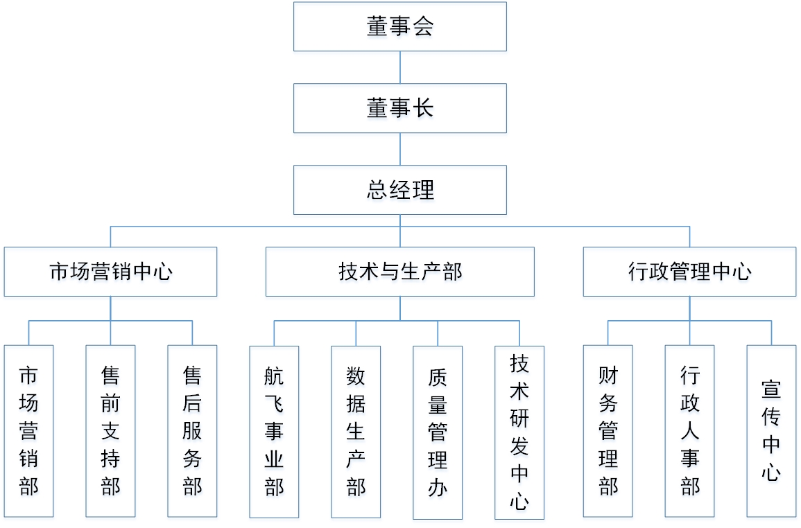 公司组织架构.jpg